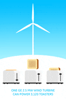 renewable energy tech GIF by General Electric
