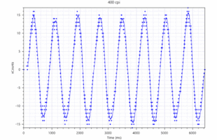 grasielgrasel logitech g502 GIF