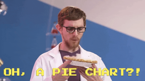 Test Dessert GIF by SoulPancake - Find & Share on GIPHY