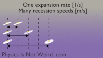 Big Bang Einstein GIF