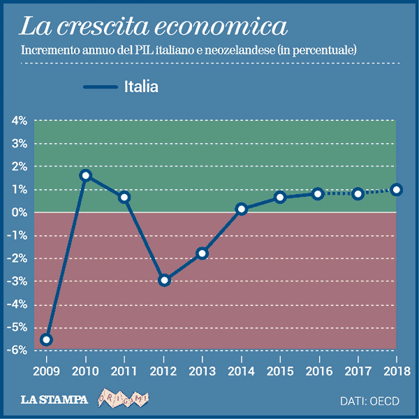 nicolasl nuova zelanda lastampa origami GIF