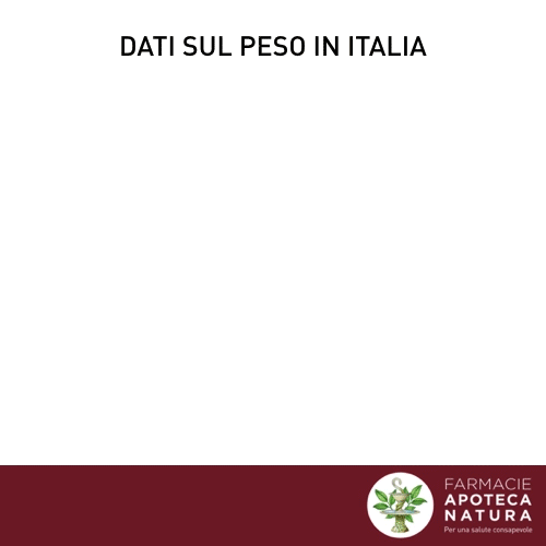 ApotecaNatura salute peso apotecanatura movimentoepeso GIF