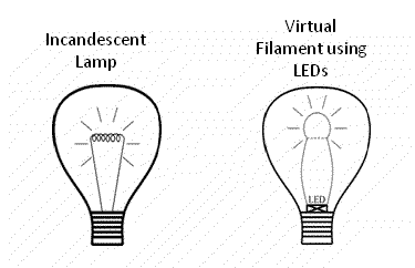 innovation