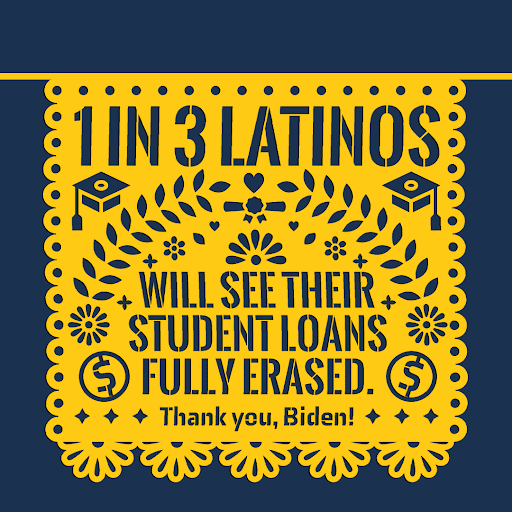 Digital art gif. Yellow papel picado flag with traditional designs as well as graduation caps and money signs, waves gently against a navy blue background with the message, “1 in 3 Latinos will see their student loans fully erased. Thank you, Biden!”
