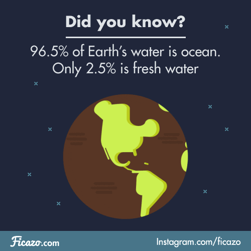 Digital art gif. The Earth is filled up with ocean water, but not all the way, and a squid swims around in it. The rest of the Earth fills up with freshwater and a paper boat floats on top. Text, “Did you know? 96.5% of Earth’s water is ocean. Only 2.5% is fresh water. 