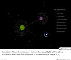 Illumination Miscellaniesproject GIF