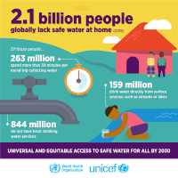 Safe Water Sanitation GIF by World Health Organization