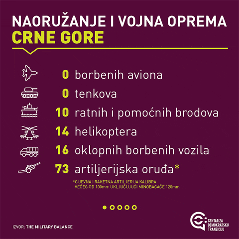 cdt srbija bih makedonija crna gora GIF