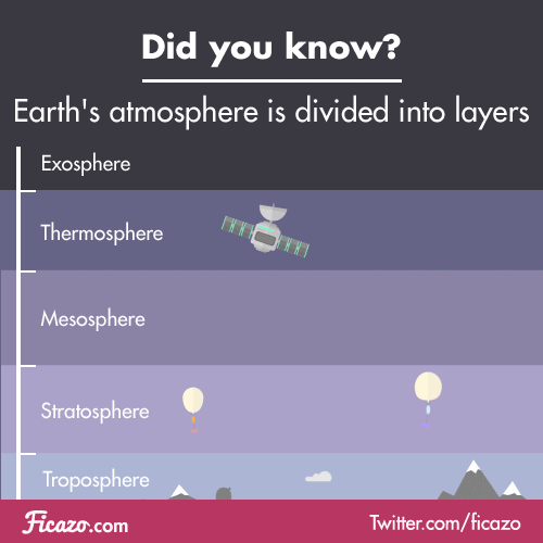tropospheres meaning, definitions, synonyms