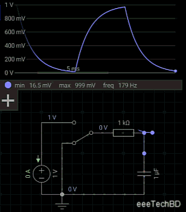 shuvangkar capacitor GIF