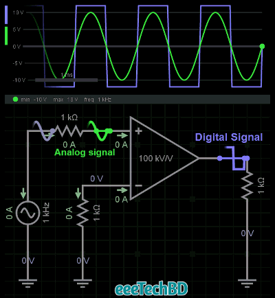 shuvangkar zero crossing detector zero cross GIF