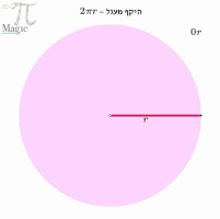 highmath  GIF