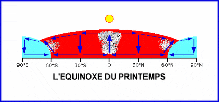 mounirmsitta climatologie dynamique GIF
