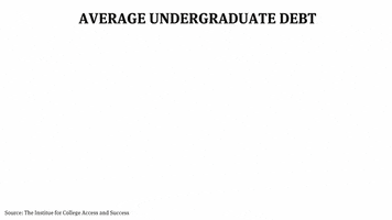 Debt Loans GIF by Reveal