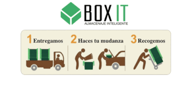 boxit_es empresa cajas mudanza GIF