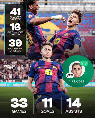 Fc Barcelona Aura GIF