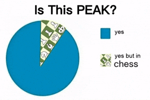 Magnus Carlsen Chess GIF