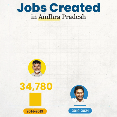 Politics Andhra GIF by Jagananna Connects