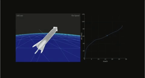 How SpaceX plans to land it’s massive BFR spaceship back on Earth