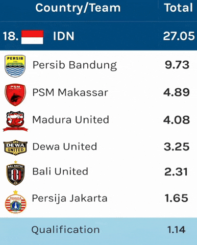 Persib Bandung GIF