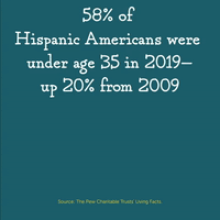 Hispanic Heritage Month Fact No. 2