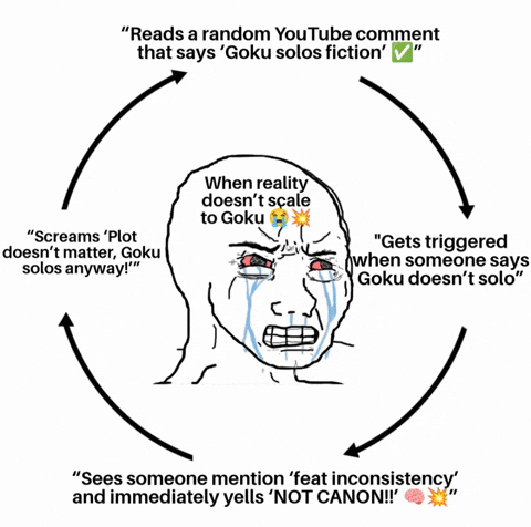 Ultra Instinct Anime Meme GIF