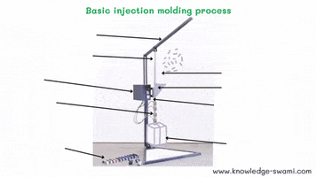 Injection Molding GIF