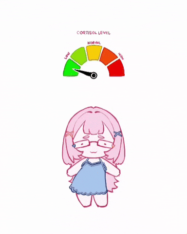 Low Cortisol GIF