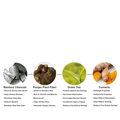 Green Tea Turmeric GIF by Mayberry Health and Home