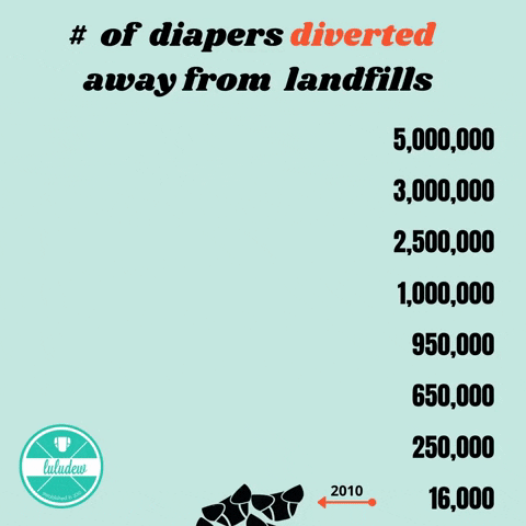 Diapers GIF