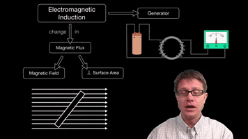 Electromagnetic GIF