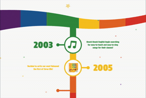 20Th Anniversary Kids Songs GIF by Super Simple