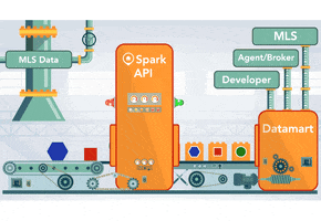 Spark GIF
