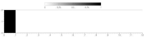 fluid dynamics