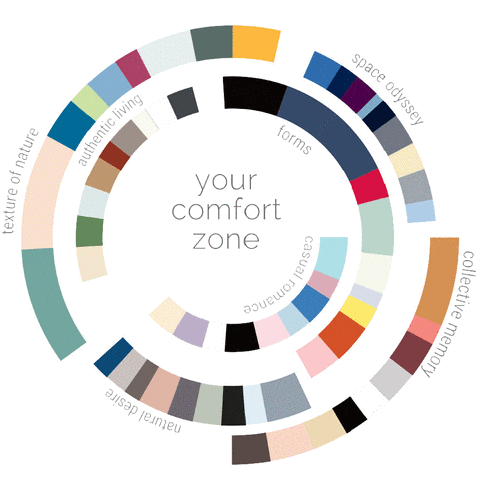 roller blinds color scheme GIF by Copahome