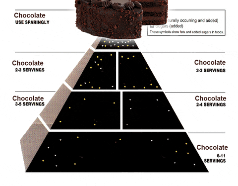 pyramid