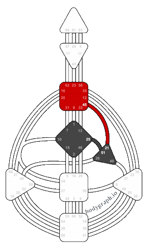 Peace Inform Sticker by bodygraph.io