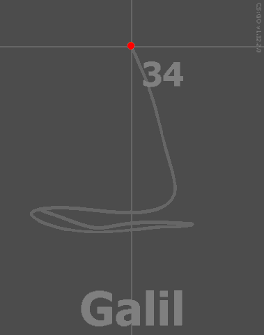 cs