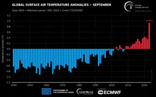 Climate Change Record GIF by Pour un réveil écologique