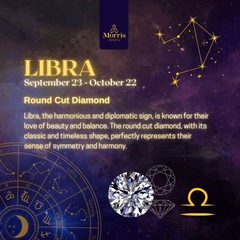 Astrology GIF