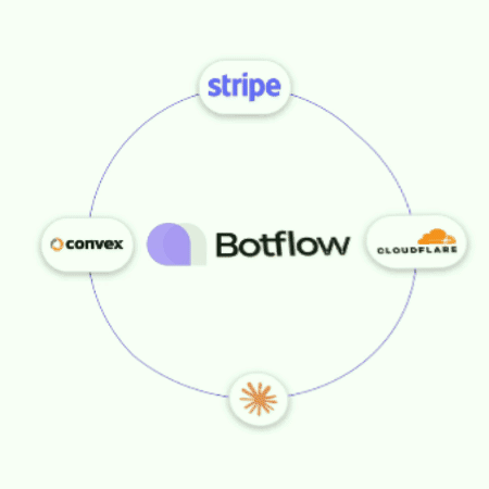 Botflow GIF