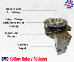 Hollowrotaryreducer GIF