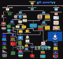 Fatih Sultan Mehmet Qwertyy GIF