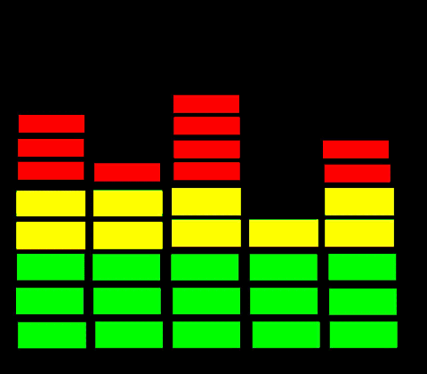 techno