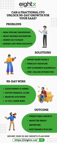 Hire Fractional Cfo GIF