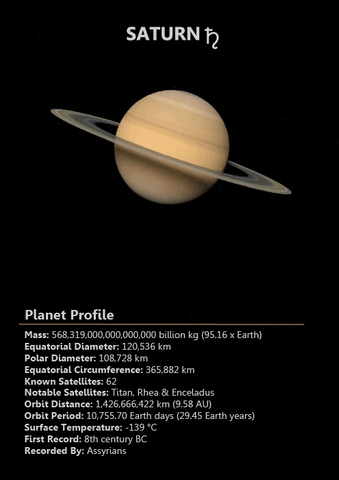 Saturn-planet GIFs - Get the best GIF on GIPHY