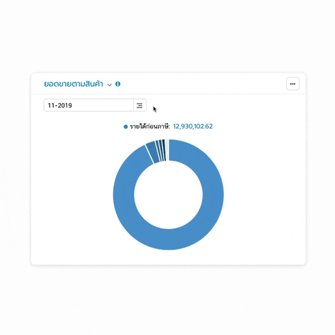 Dashboard GIF