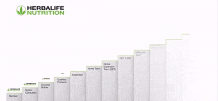 Herbalife GIF