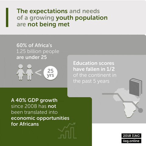 Mo Ibrahim Foundation GIF