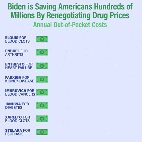 Drug Prices Being Negotiated by the Biden Administration Despite GOP Efforts to Block Him